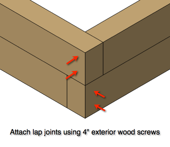 Screw together lap joints