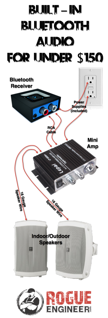 Built-In Bluetooth Audio Setup