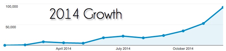 2014 Growth - Rogue Engineer