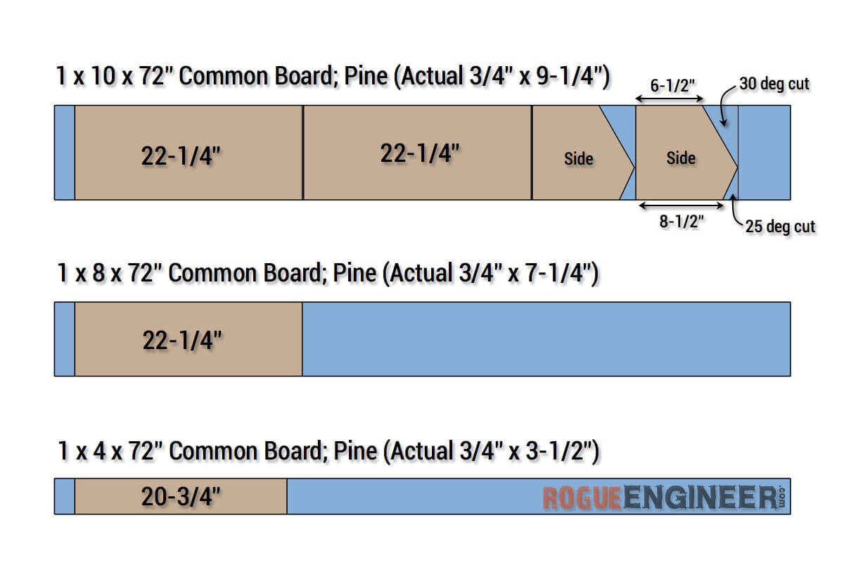 https://rogueengineer.com/wp-content/uploads/2015/04/DIY-Vegetable-Bin-Plans-Cut-List1.jpg