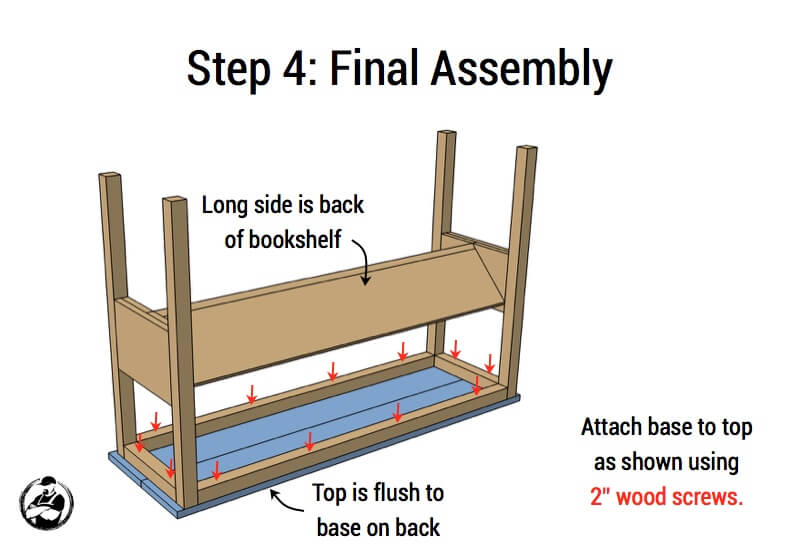 DIY Book Console Table Plans - Step 4