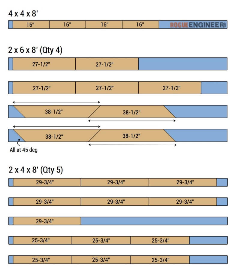 Square Plank Coffee Table - Cut List