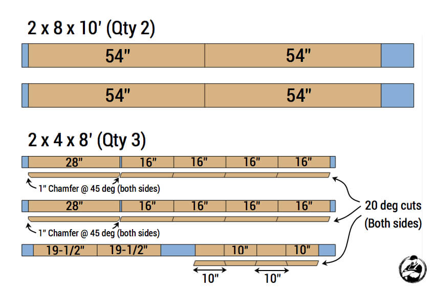 DIY Sawhorse Coffee Table Plans - Cut List