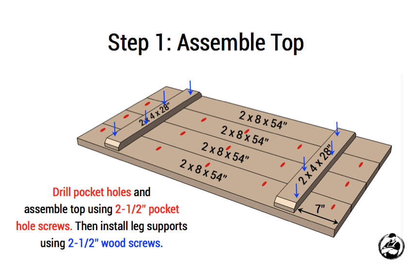 DIY Sawhorse Coffee Table Plans - Step 1