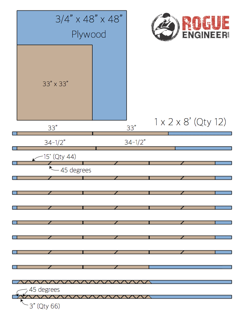 DIY Tribal Coffee Table Plans - Cut List