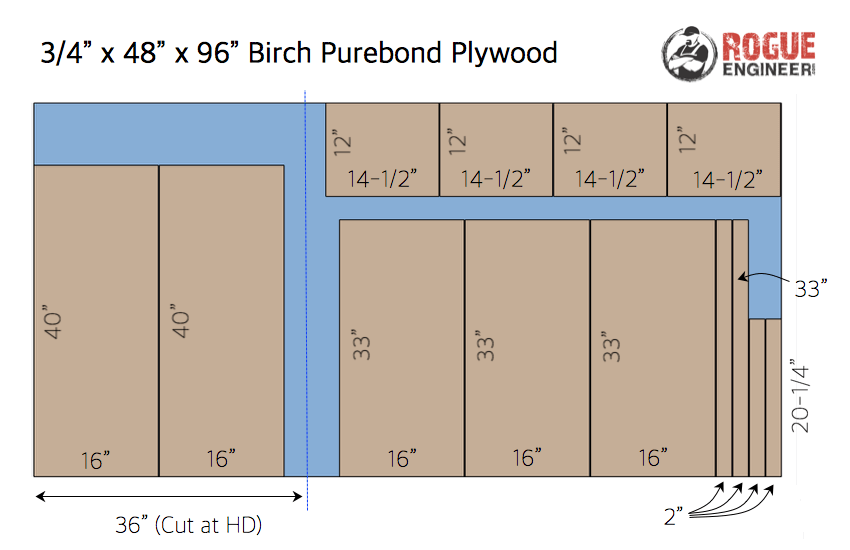 DIY Dress Up Center Plans - Cut List