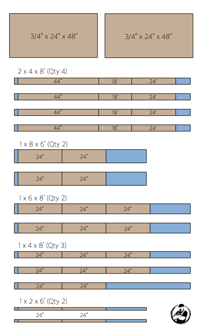 DIY Industrial Coffee Table Plans - Cut List