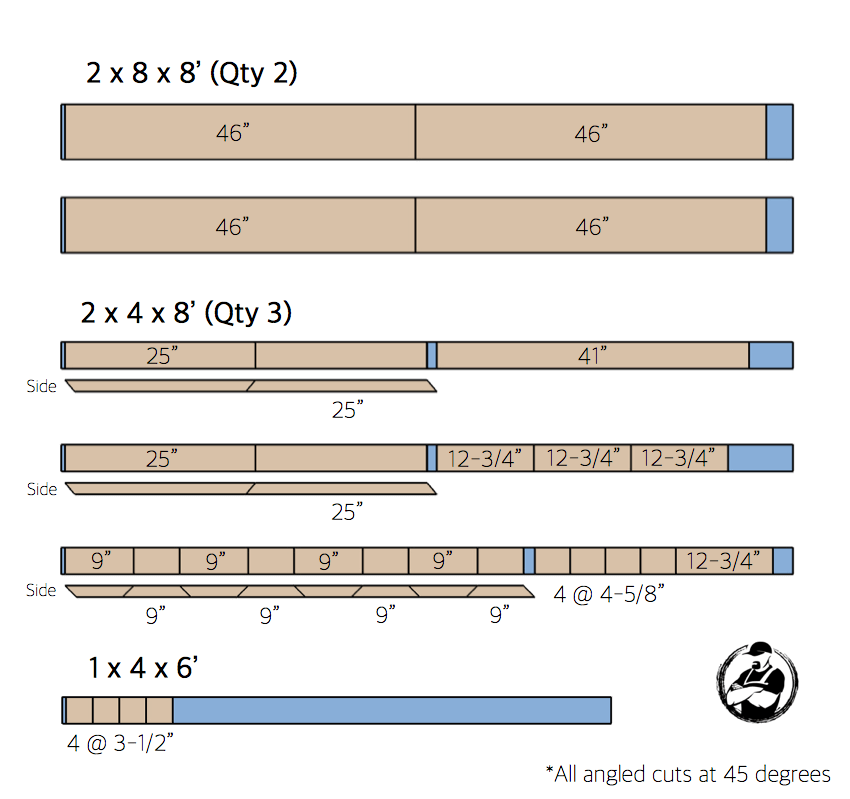 DIY Lybrook Coffee Table Plans - Cut List