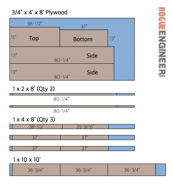 Industrial Bookcase - Free DIY Plans - Rogue Engineer