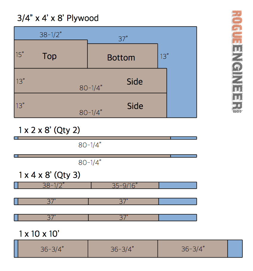 DIY Industrial Bookcase Plans - Cut List