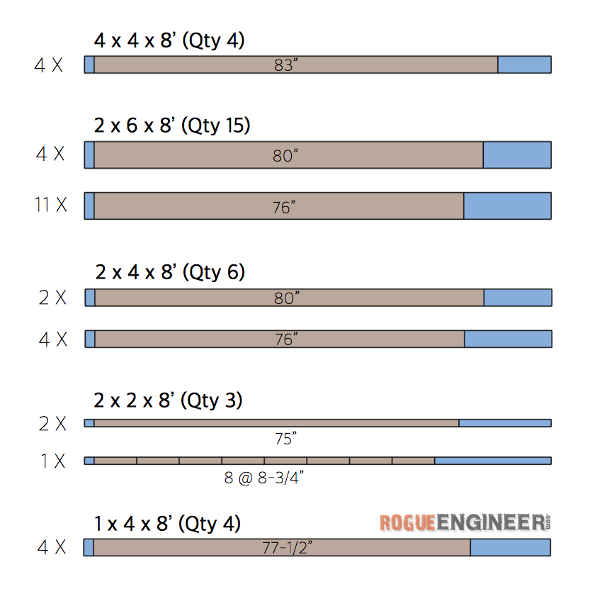 DIY Canopy Bed Plans - Cut List