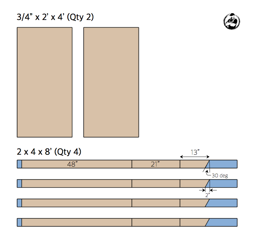 DIY Cornhole Board Plans - Cut List