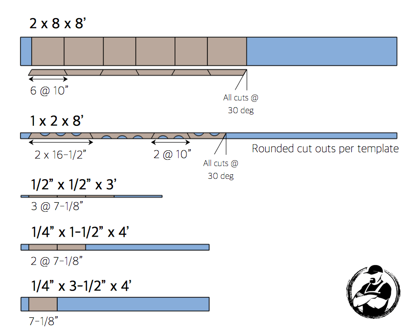 DIY Hex Wine Storage Plans - Cut List