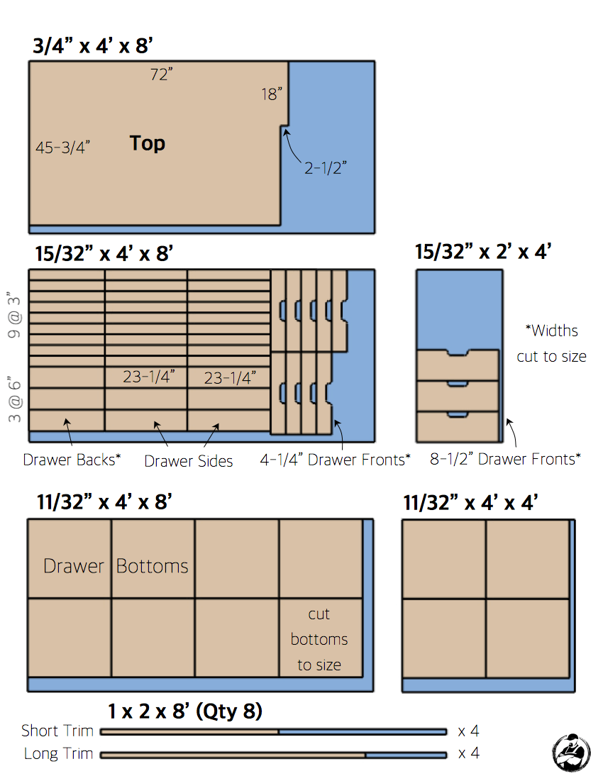 Ultimate DIY Workstation Plans - Cut List