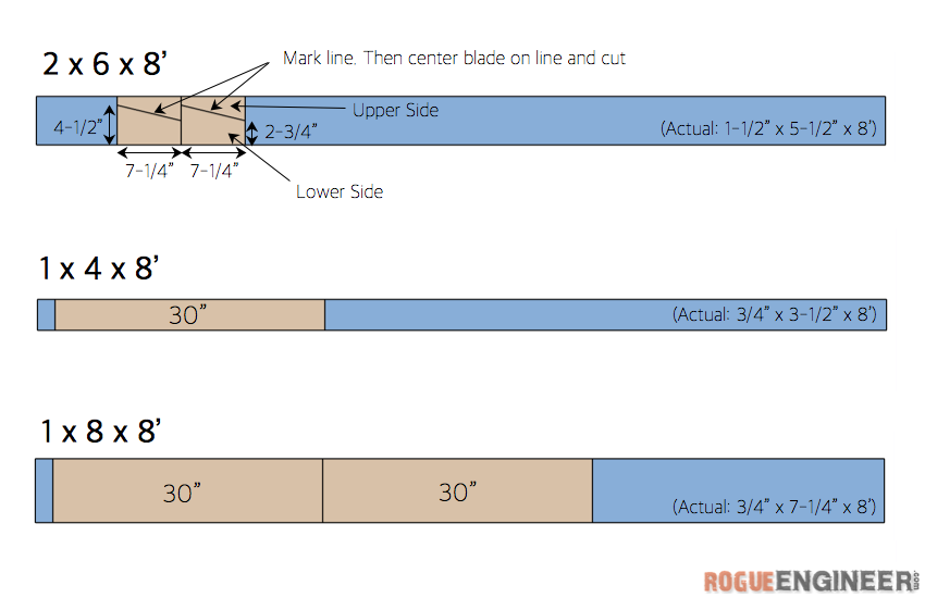 DIY Floating Shelf:Bar Plans - Cut List