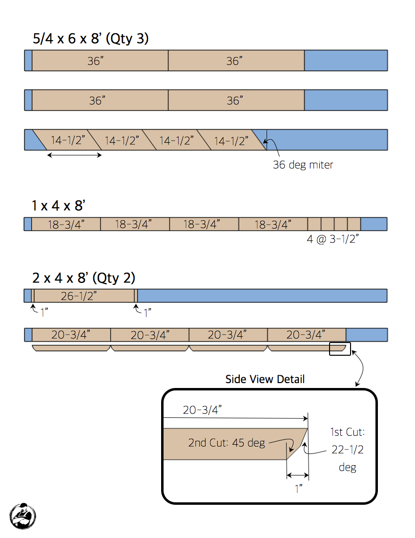 Small DIY Outdoor Coffee Table Plans - Cut List