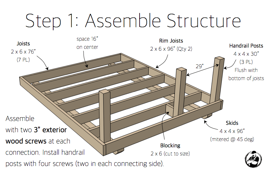 DIY Playhouse Plans Step 1 