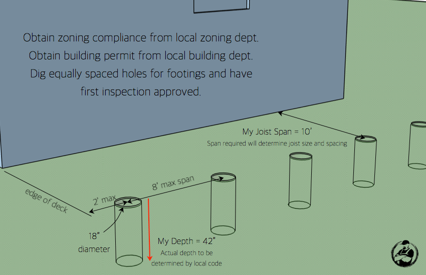 diy-attached-deck-plans-step-1