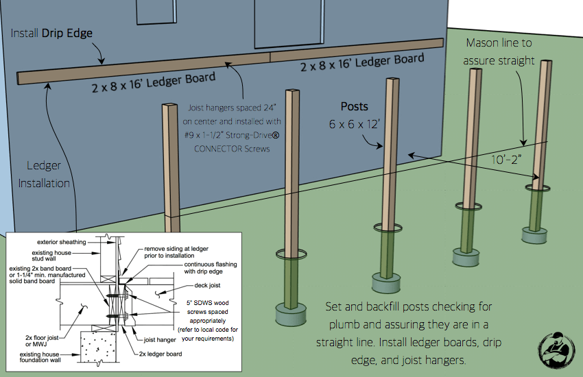 diy-attached-deck-plans-step-3