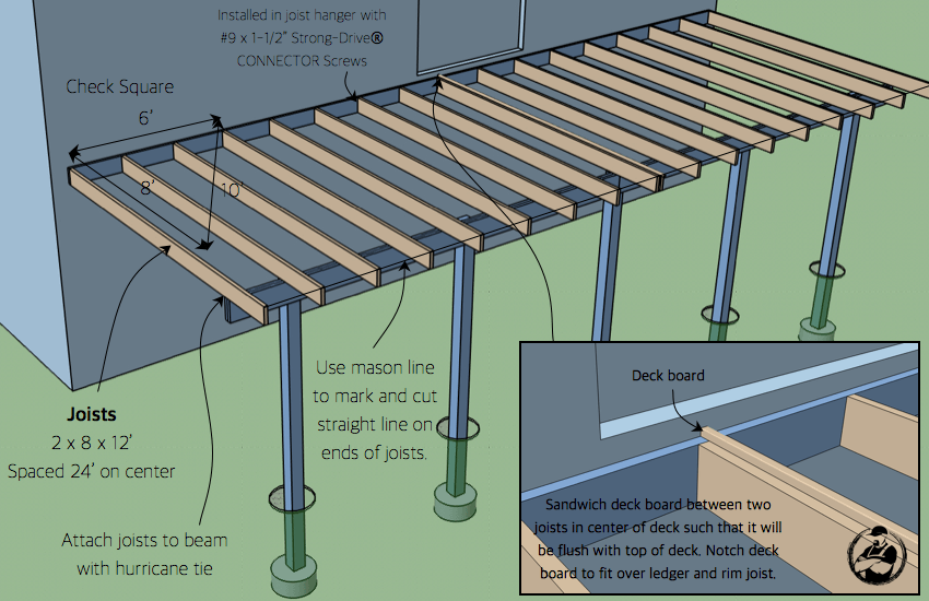 how-to-build-an-attached-deck-rogue-engineer