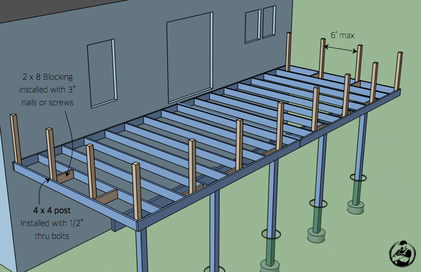 How To Build A Deck Attached To Your House at Samuel Reilly blog