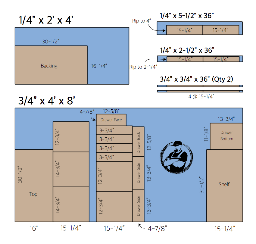 DIY Bar Cabinet Plans - Cut List 1