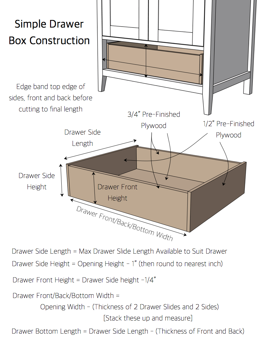 How To Build A Simple Drawer Box Rogue Engineer