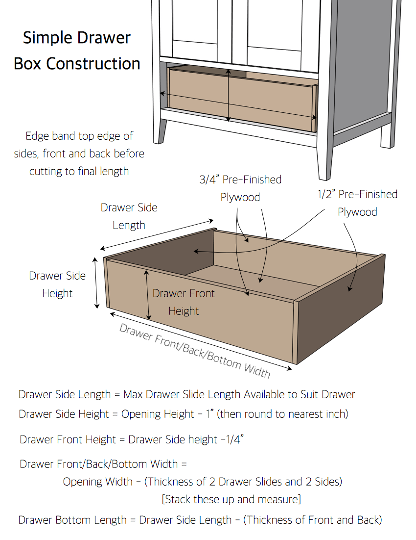 https://rogueengineer.com/wp-content/uploads/2017/10/Simple-DIY-Drawer-Box-Construction-Step-1.png