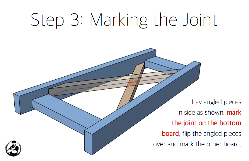 DIY Bar Top Console Table Plans Step 3