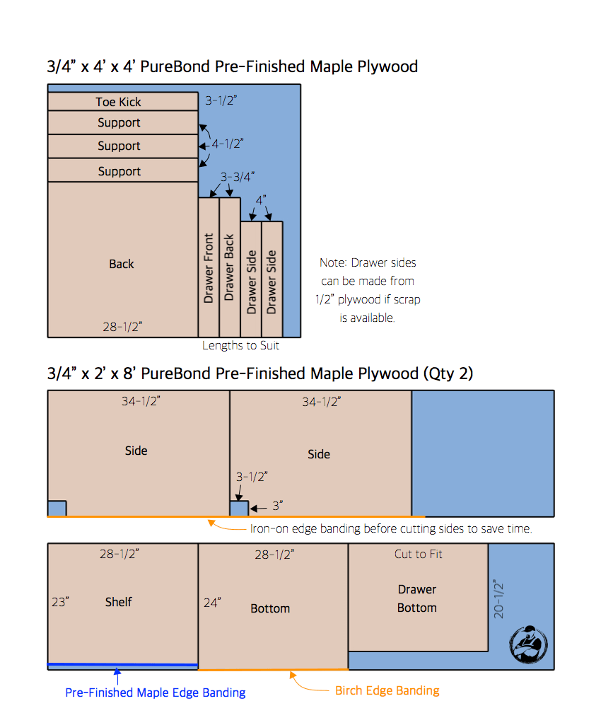 https://rogueengineer.com/wp-content/uploads/2018/02/DIY-30in-1-Drawer-2-Door-Base-Cabinet-Carcass-Plans-Cut-List.png