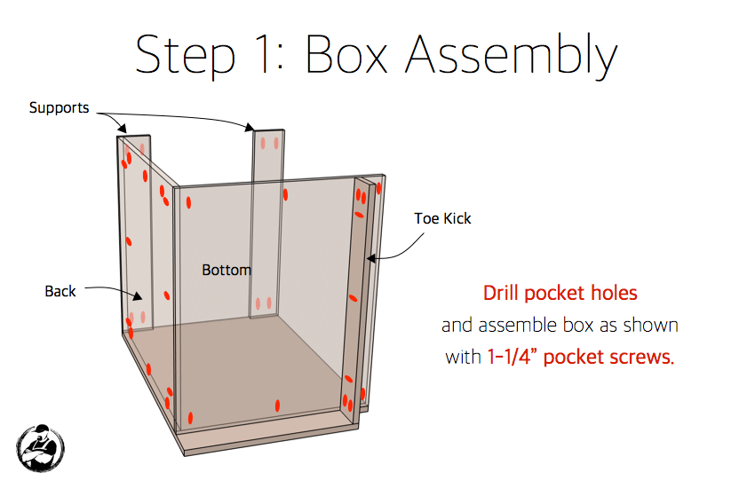 https://rogueengineer.com/wp-content/uploads/2018/02/DIY-30in-1-Drawer-2-Door-Base-Cabinet-Carcass-Plans-Step-1.png