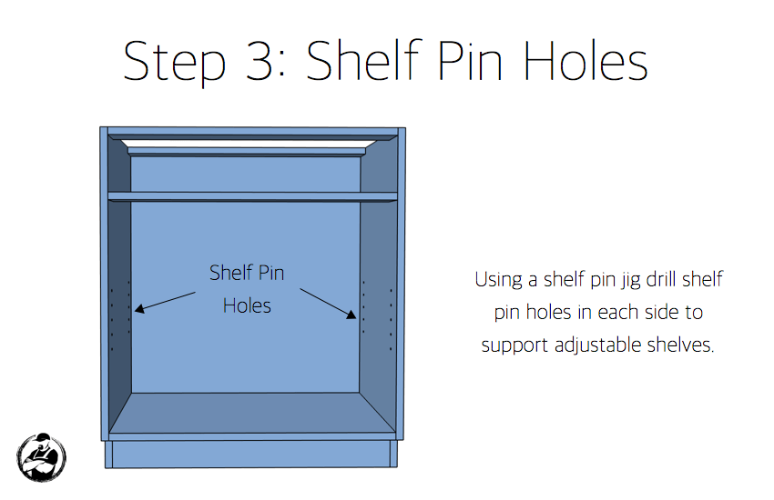 DIY 27in Sink Base Cabinet Carcass (Frameless) 