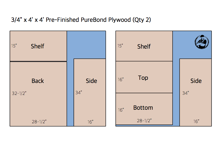 DIY 30in Upper Cabinet Carcass Plans Cut List