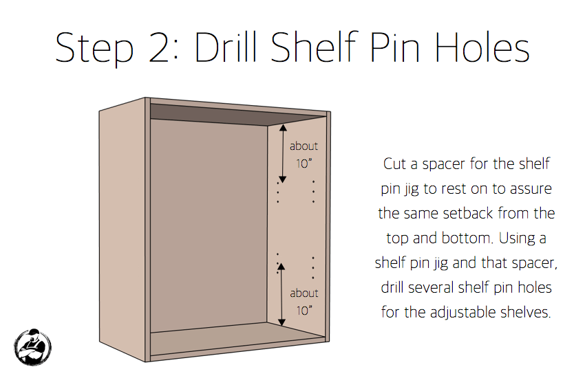 DIY 30in Upper Cabinet Carcass Plans Step 2