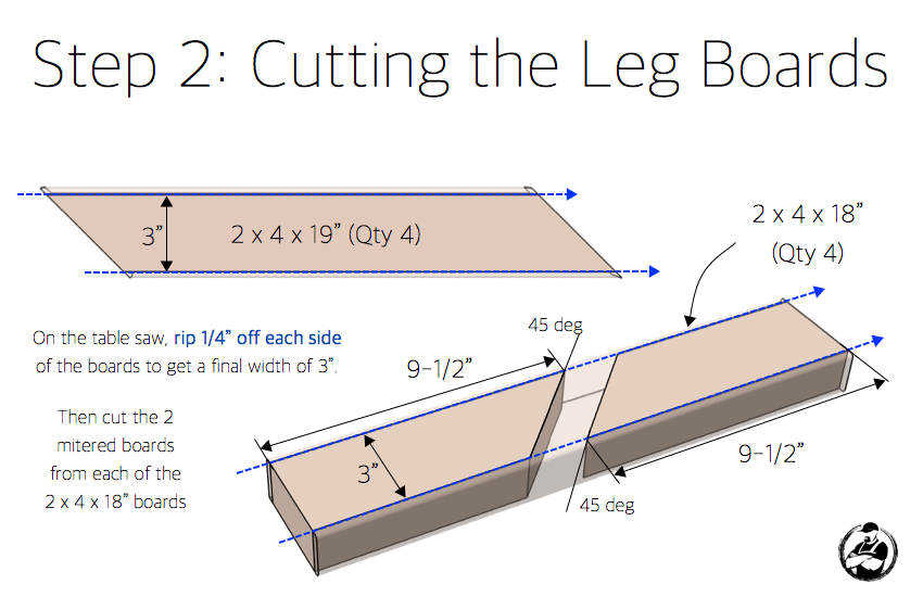 DIY X Leg Coffee Table with Shelf Plans Step 2