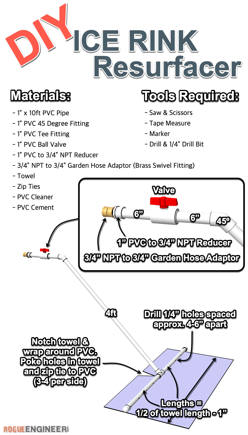 DIY Ice Resurfacer Rogue Engineer