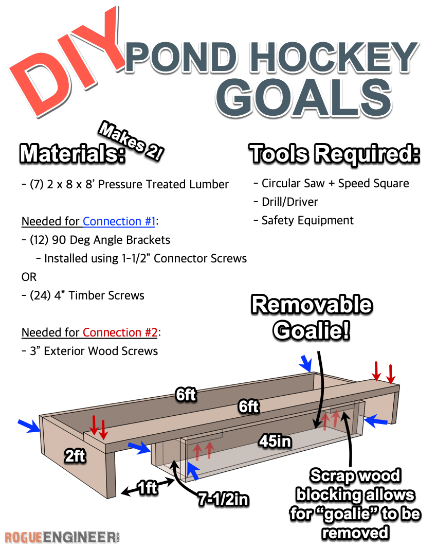 DIY Pond Hockey Goals Rogue Engineer