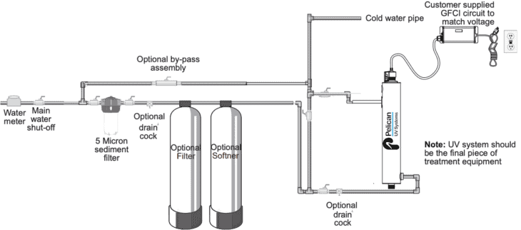 Whole Home UV Light Filtration » Rogue Engineer