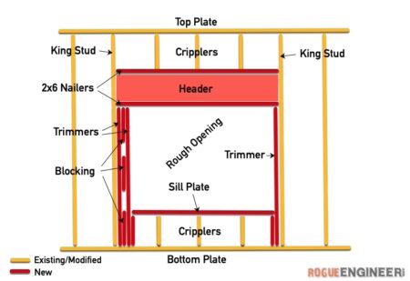 Installing a Window in a Blank Wall » Rogue Engineer