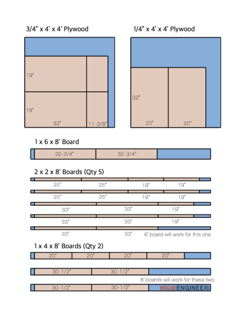 DIY Bedside Table Plans Cut List