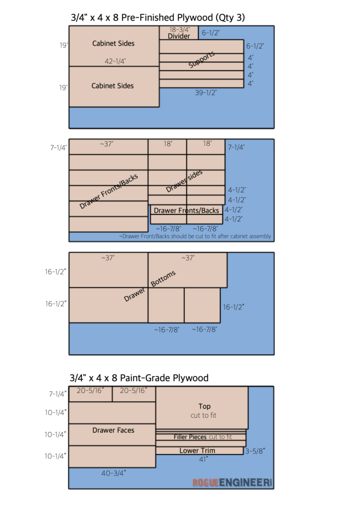 DIY Built In Closet Dresser Plans Cut List