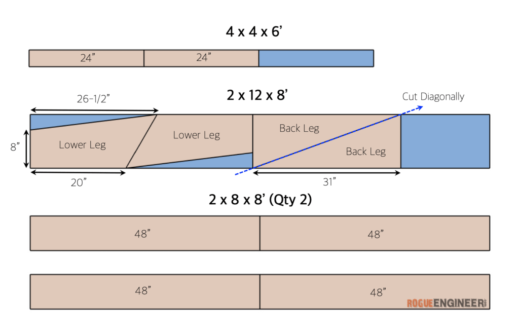 DIY Outdoor Bench Plans Cut List