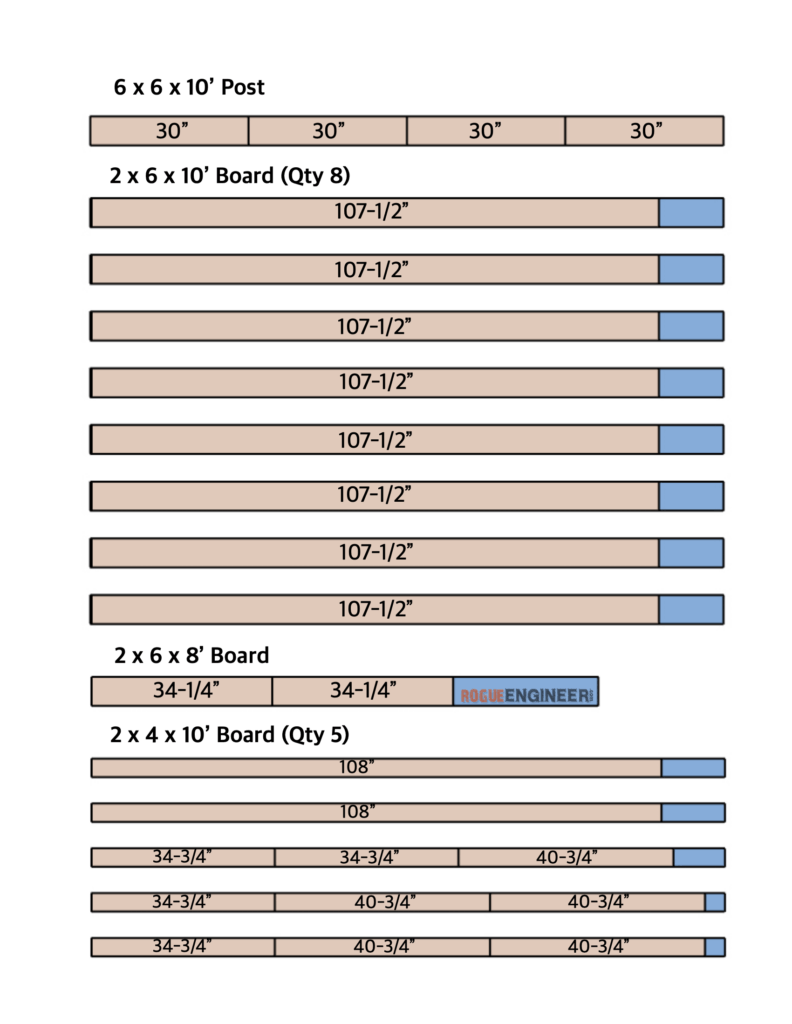 DIY Outdoor Table Plans Cut List
