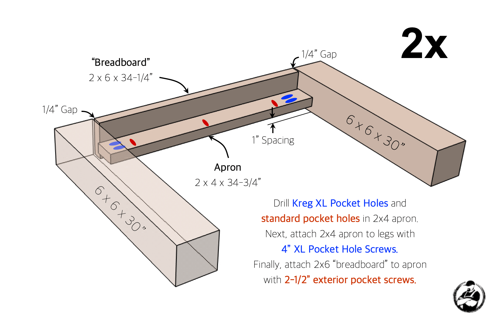 DIY Outdoor Table Plans Step 1