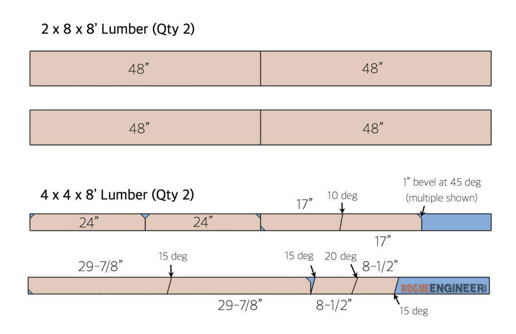 DIY Outdoor Bench Plans Cut List