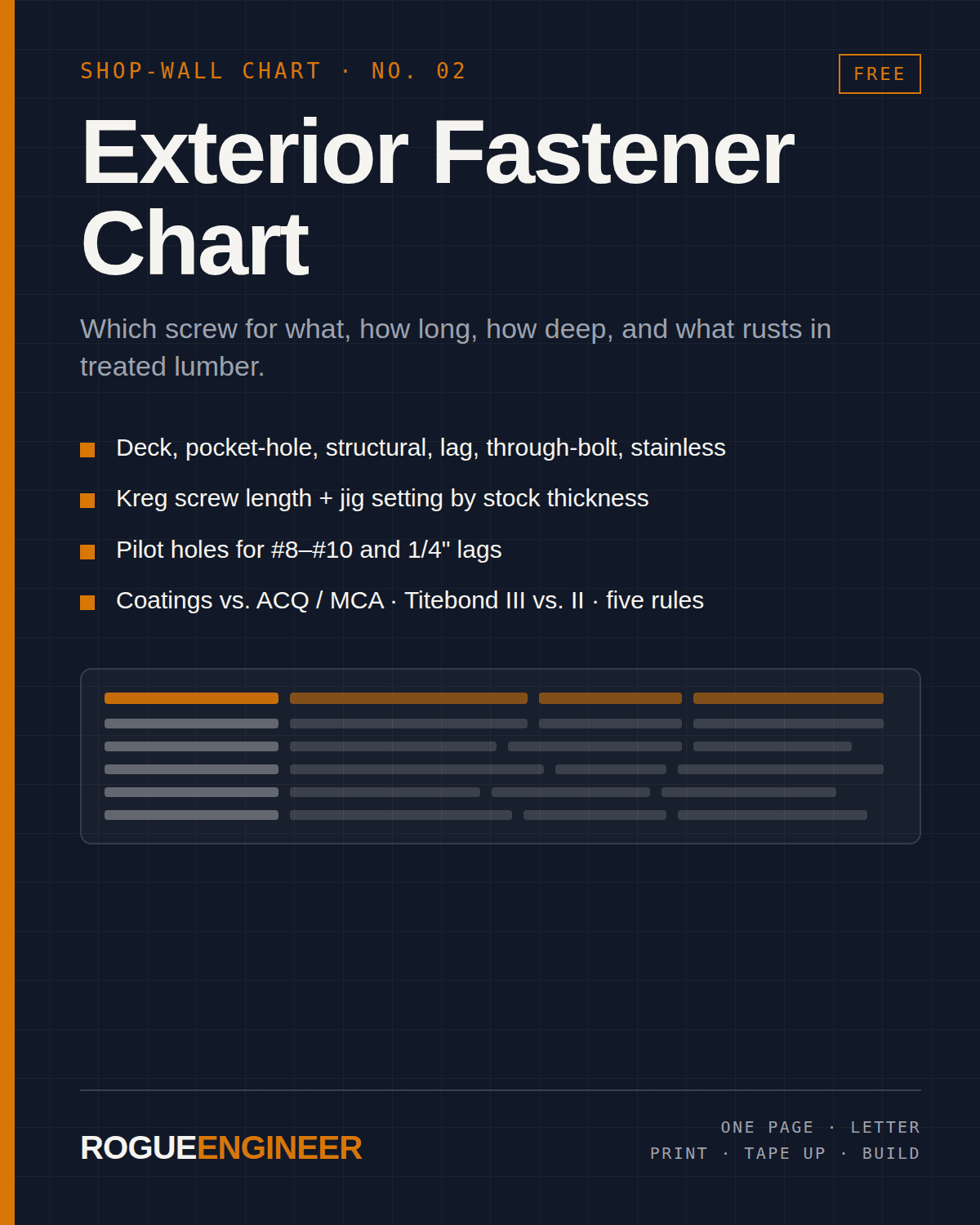 Exterior Fastener Chart — free printable chart