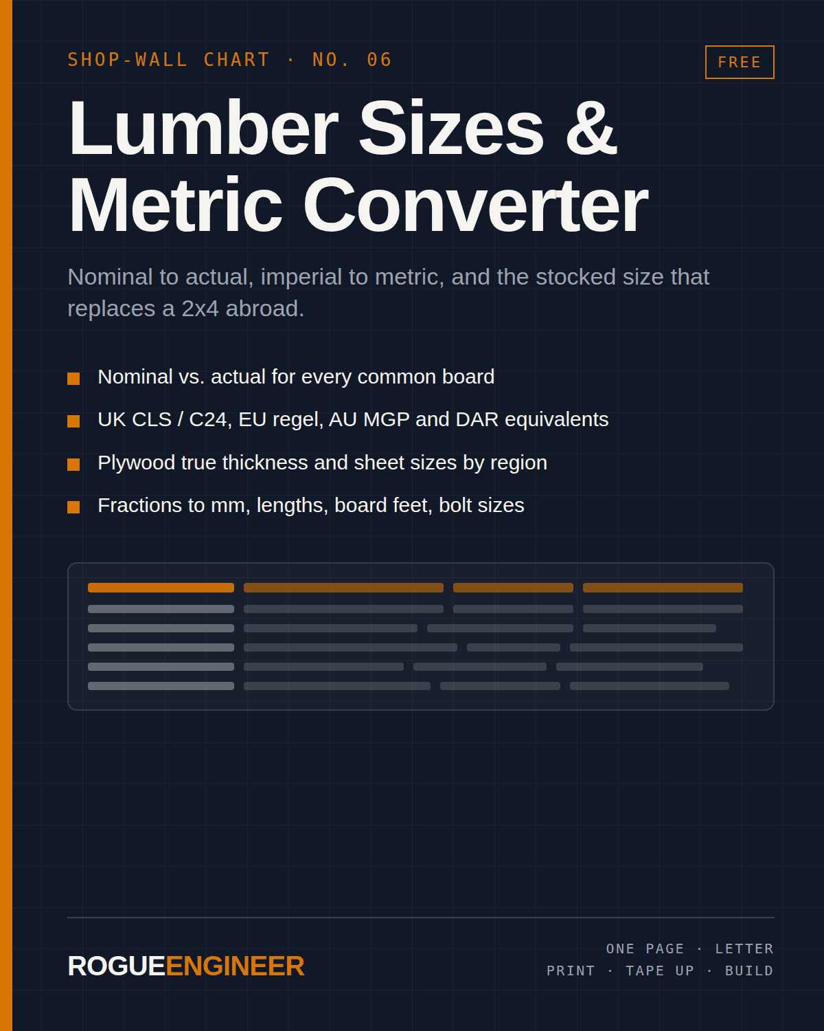 Lumber Sizes & Metric Converter — free printable chart