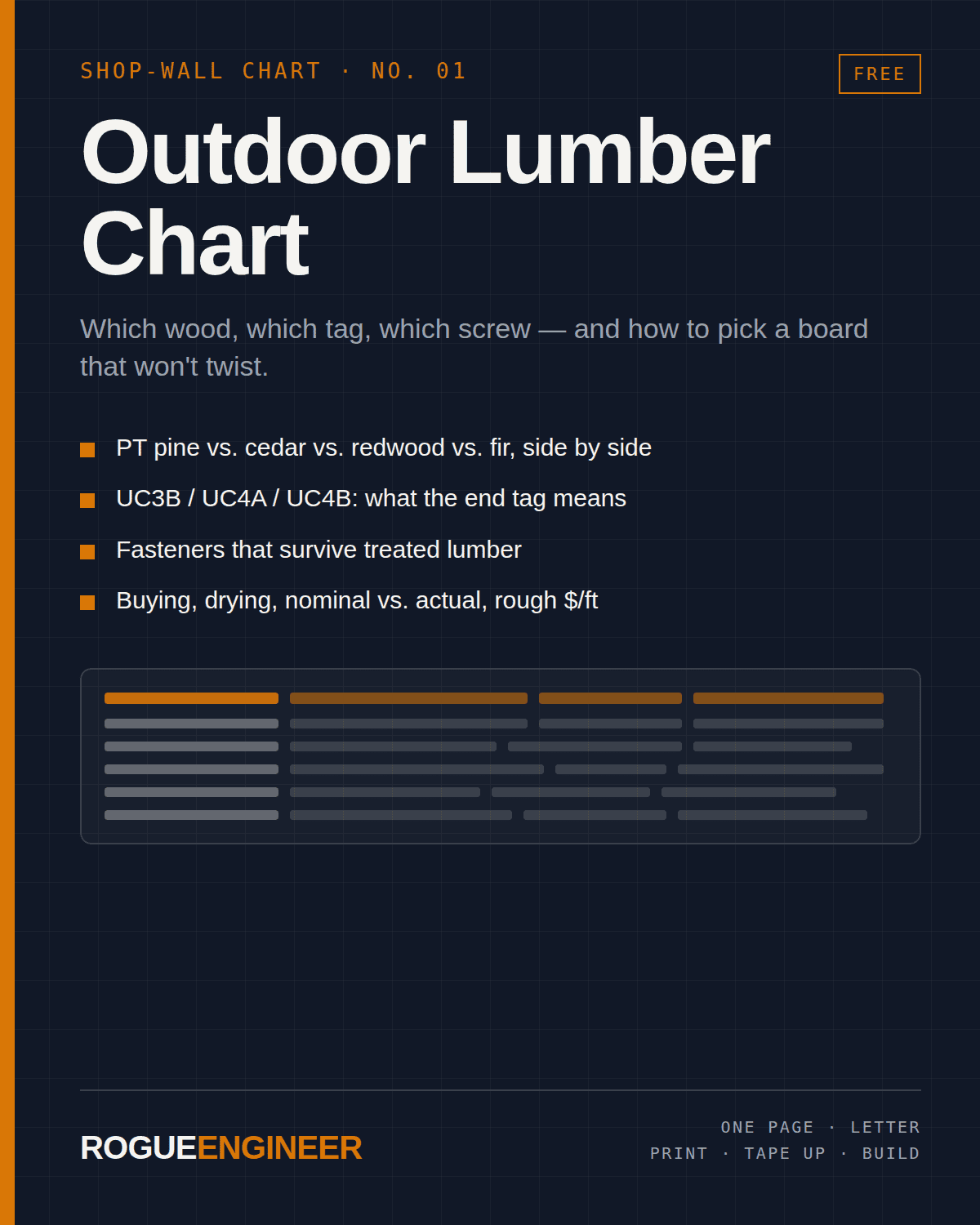 Outdoor Lumber Chart — free printable chart