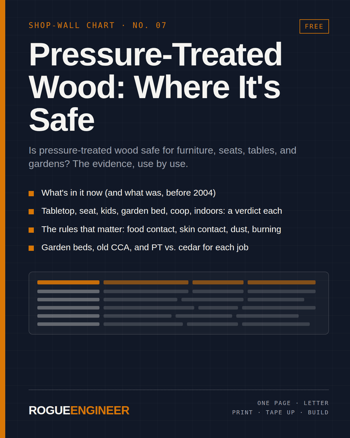 Pressure-Treated Wood: Where It's Safe — free printable chart