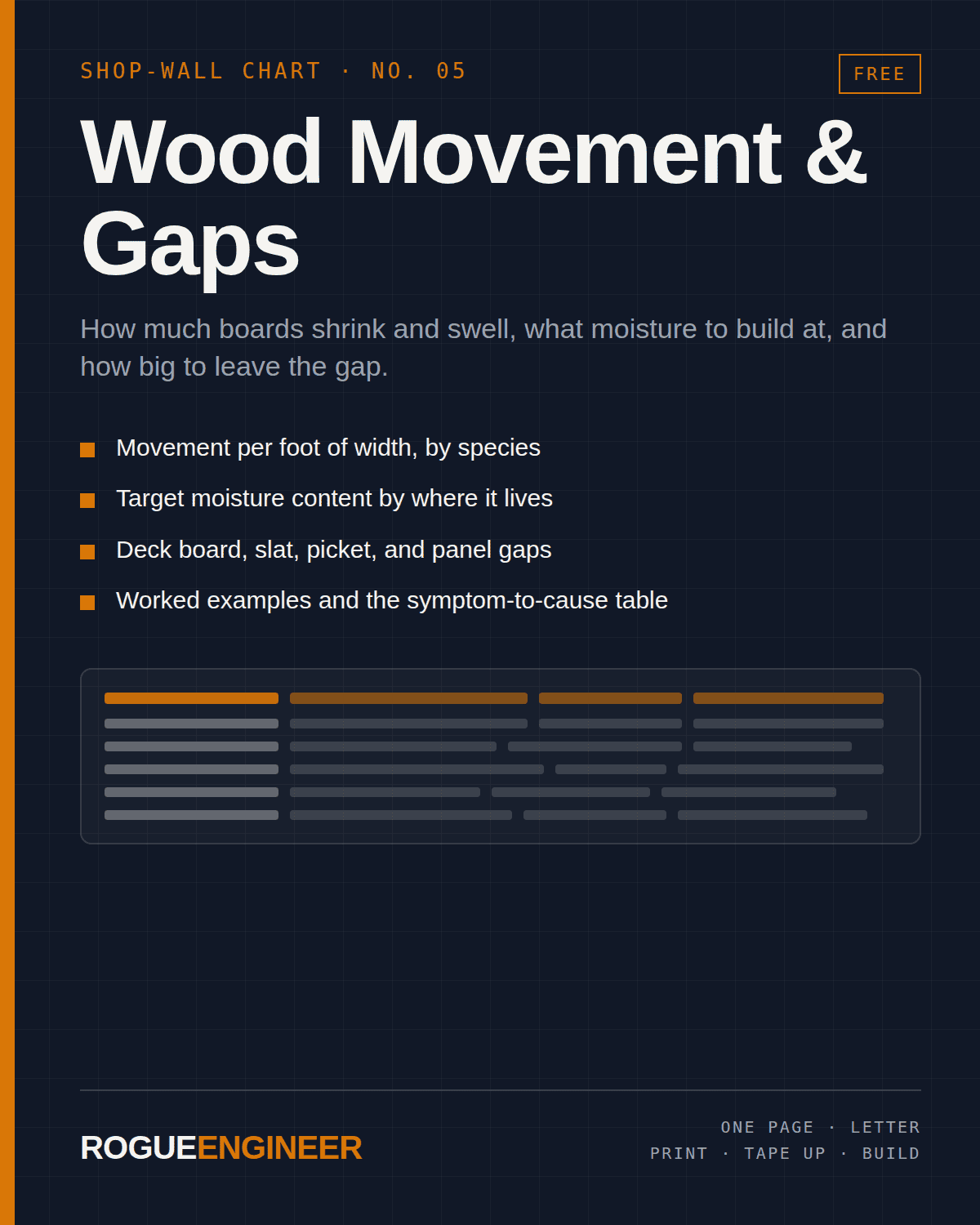 Wood Movement & Gaps — free printable chart